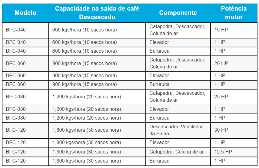 Beneficiadora Conjugada