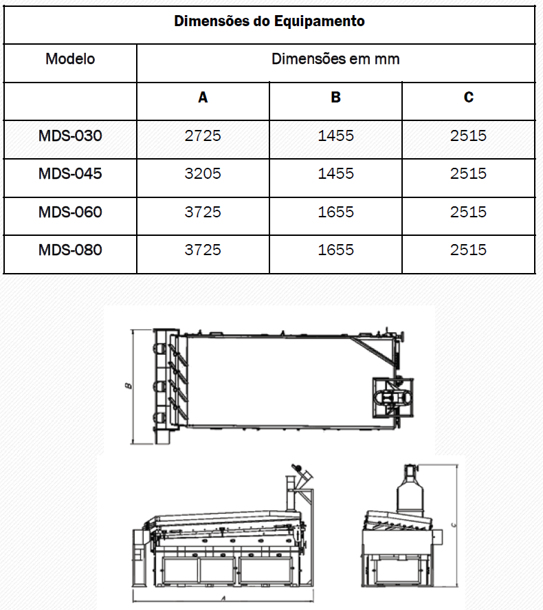 Mesa Densimétrica