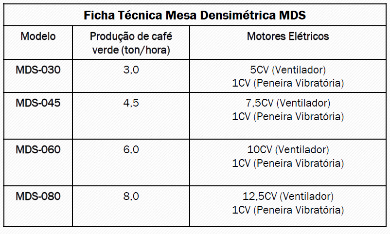 Mesa Densimétrica