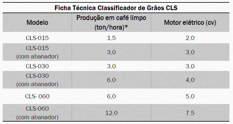 Classificador de Grãos